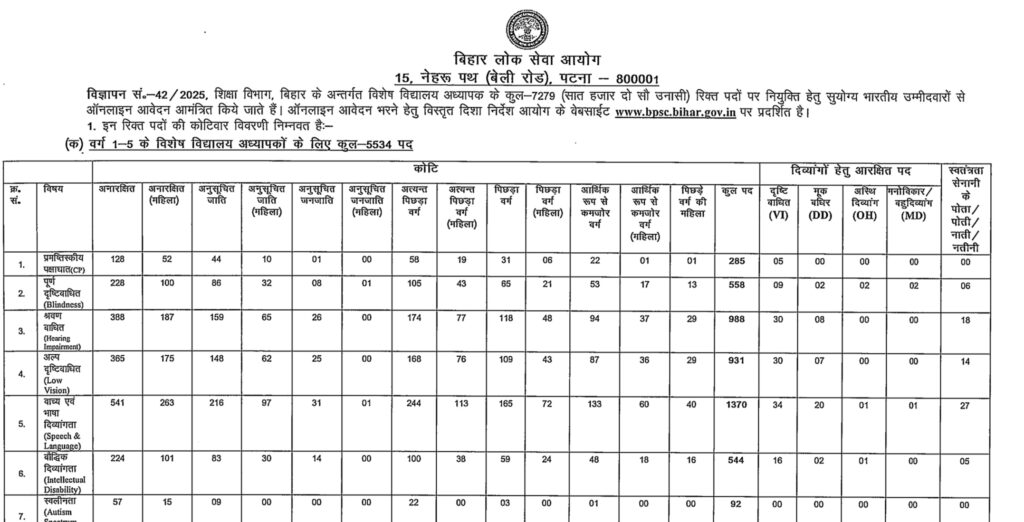 BPSC Special Teacher Vacancy 2025