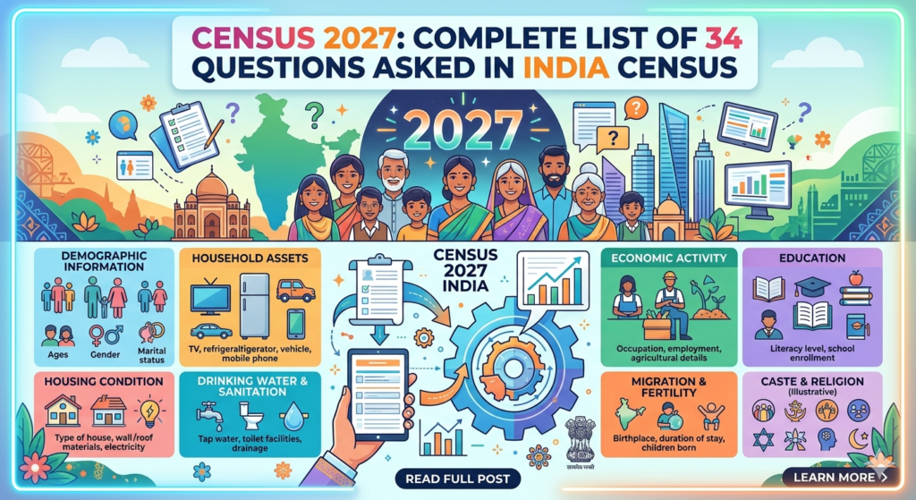census 2027 34 questions